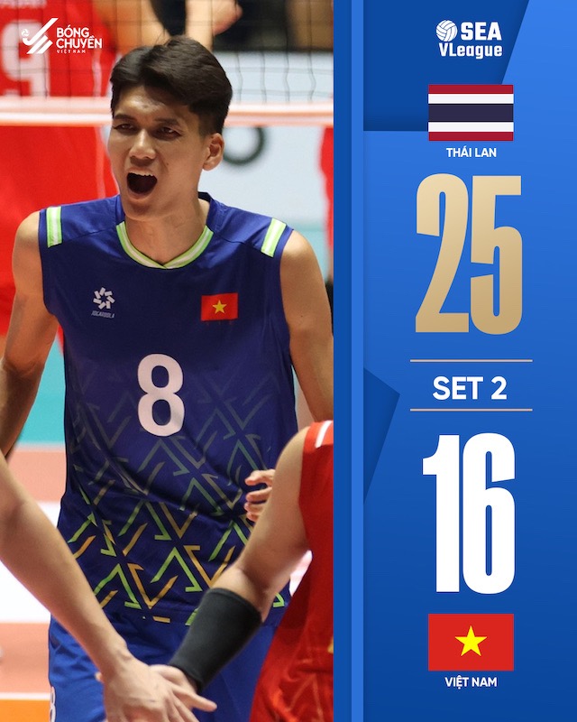 Ket qua set 2. Anh: VFV