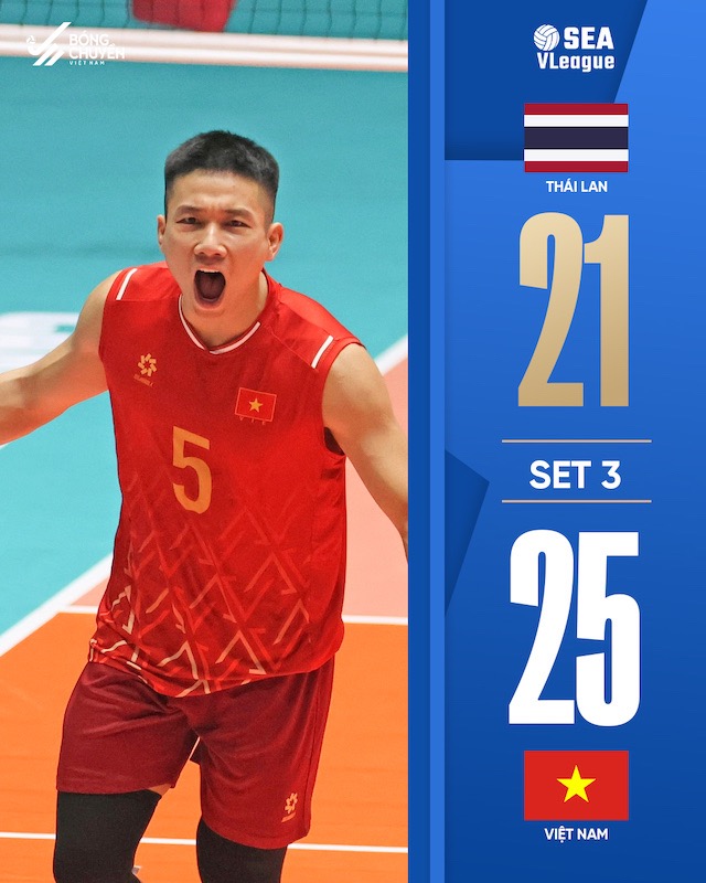 Ket qua set 3. Anh: VFV