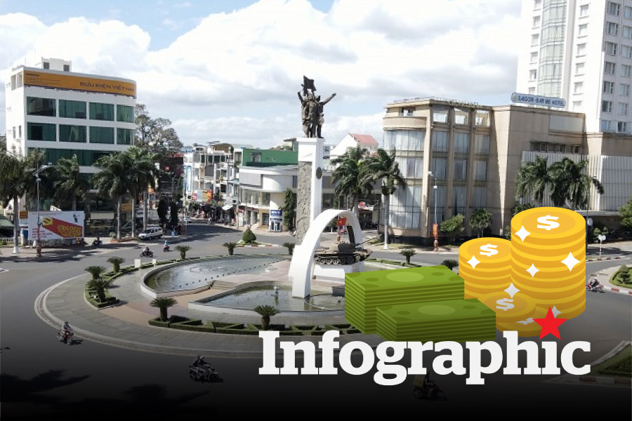 Cập nhật mức lương tối thiểu vùng tại Đắk Lắk từ 1.7