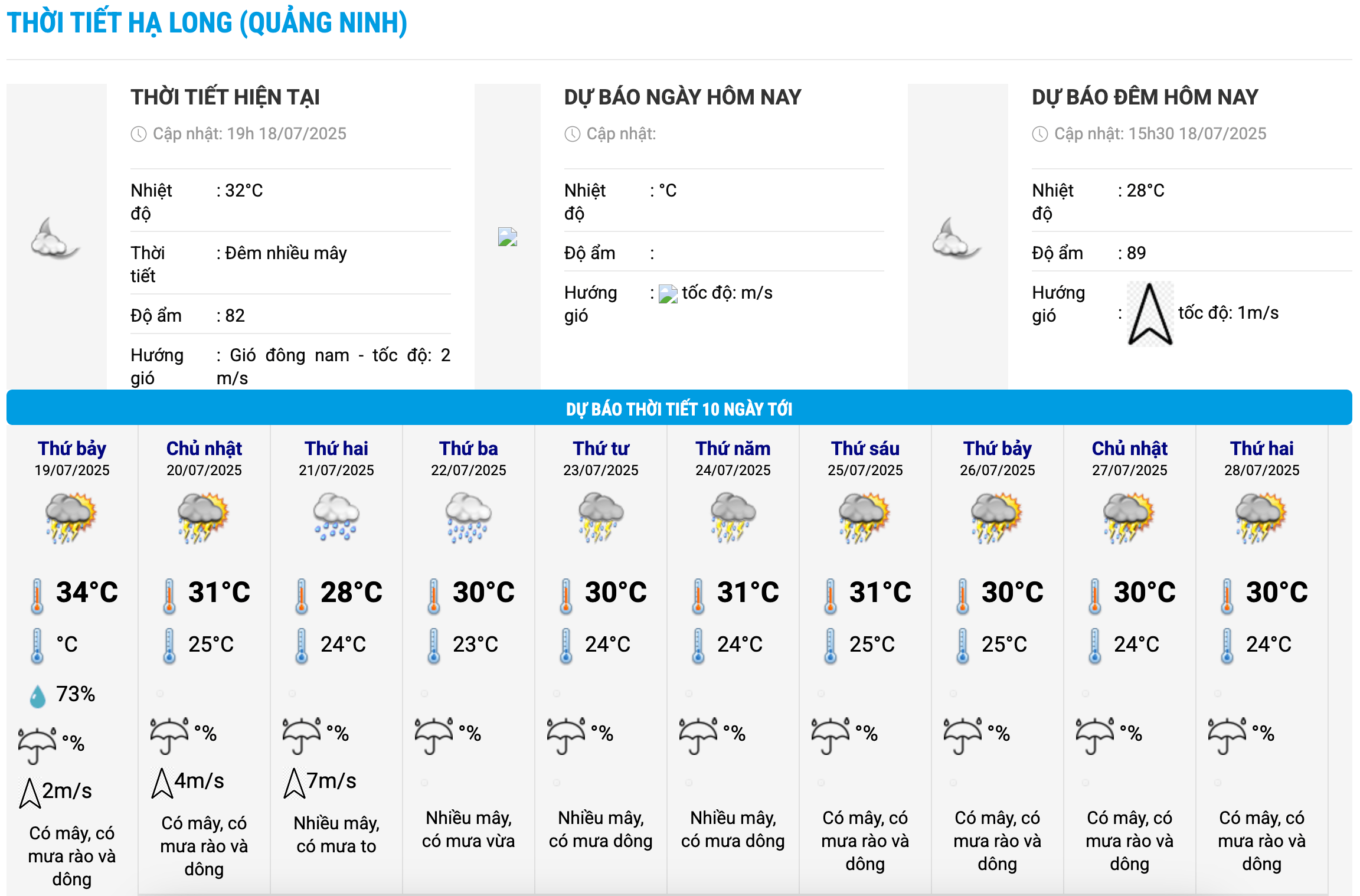 Bieu do nhiet trong 10 ngay toi o Ha Long, Quang Ninh cap nhat vao 19h ngay 18.7. Anh: Trung tam Du bao Khi tuong Thuy van Quoc gia