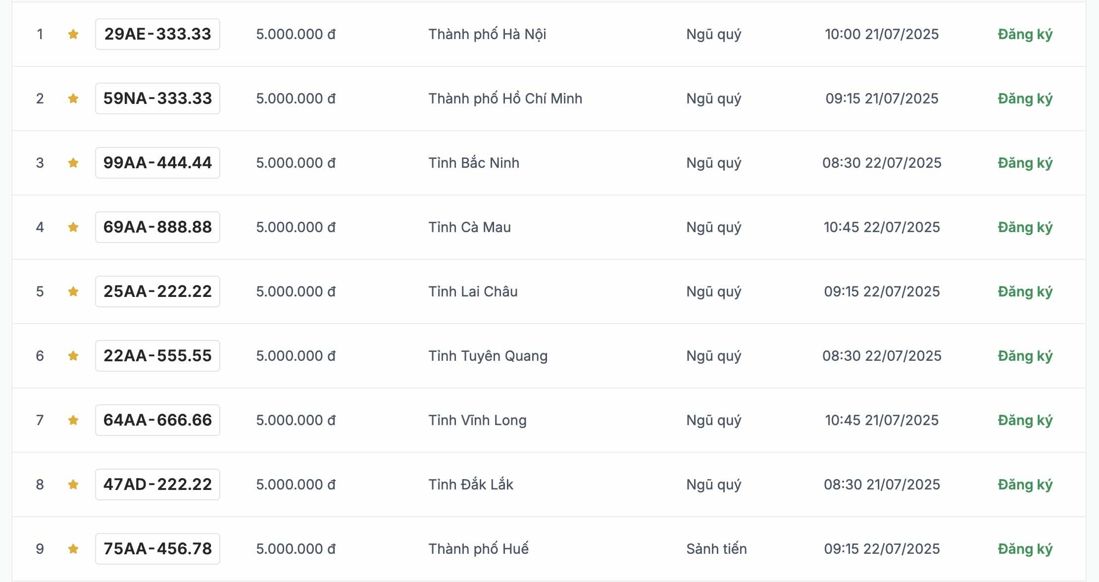 Danh sach bien so xe may duoc dau gia trong ngay 21.7-22.7.2025. Anh: VPA