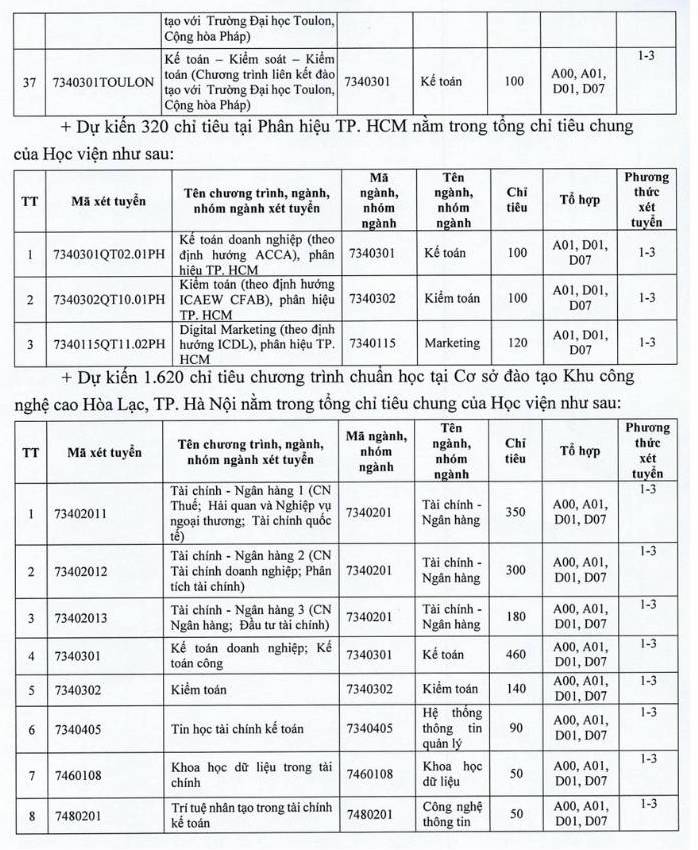 Chi tieu tuyen sinh Hoc vien Tai chinh nam 2025.
