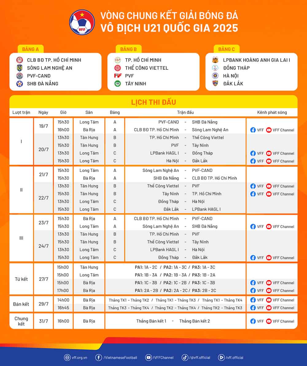 Lich thi dau vong chung ket U21 Quoc gia 2025. Anh: VFF