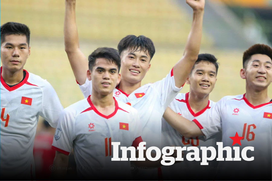 Bảng xếp hạng U23 Đông Nam Á, kết quả, lịch thi đấu mới nhất