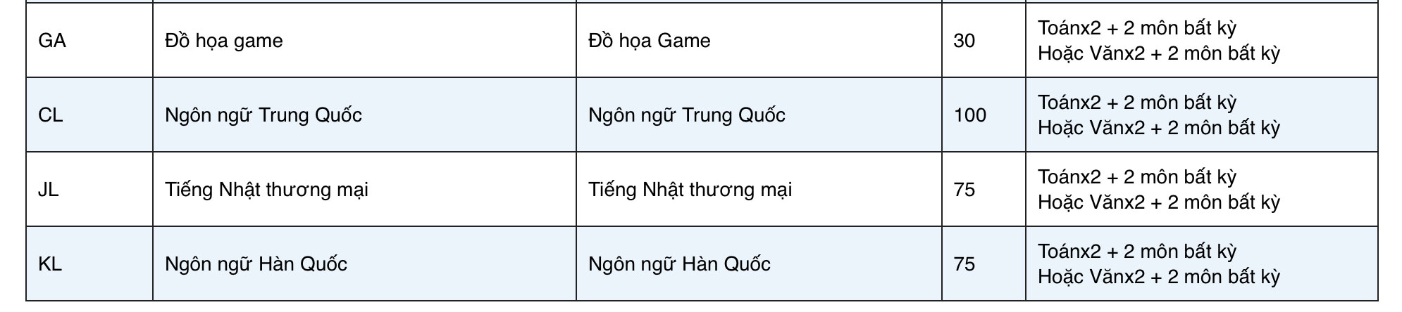 Chi tieu tuyen sinh cua truong nam 2025. Anh: Nha truong
