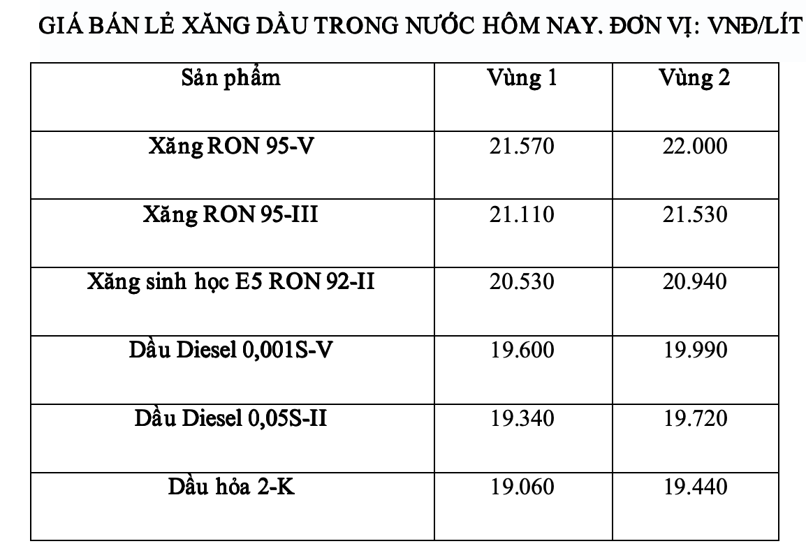 Gia xang dau trong nuoc ngay 2.7 theo bang gia cong bo cua Petrolimex. Anh: Ha Vy