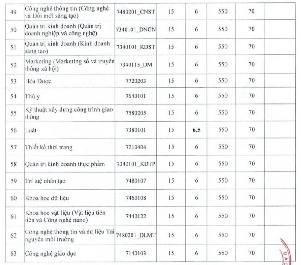 Diem chuan Truong Dai hoc Nguyen Tat Thanh xet ket qua thi tot nghiep THPT nam 2024. Anh: Nha truong 