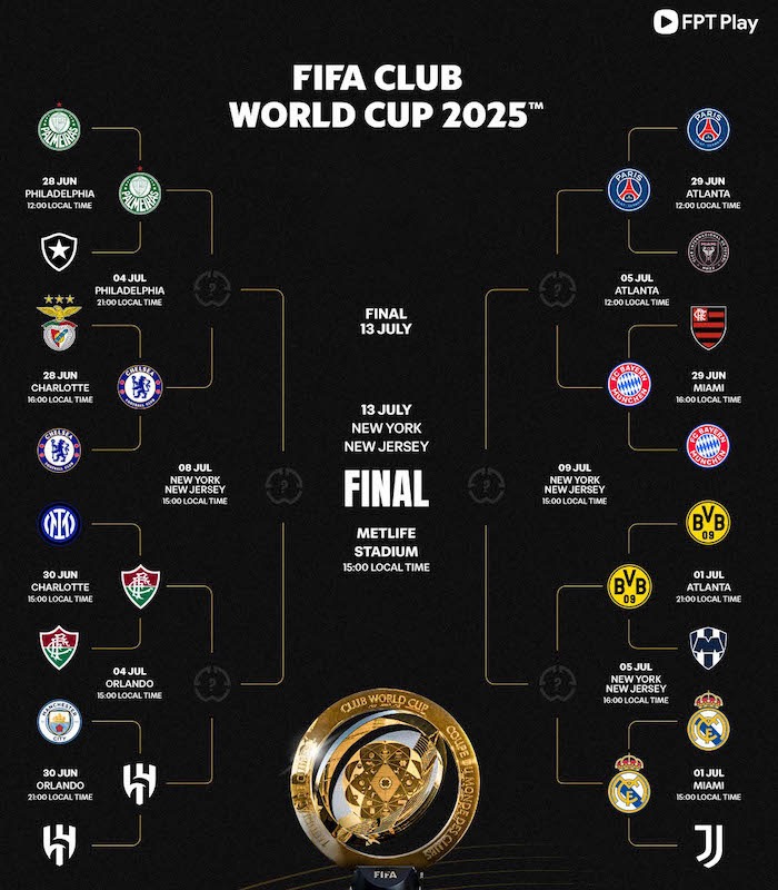 Cac nhanh dau tai FIFA Club World Cup 2025. Anh: FPT Play 