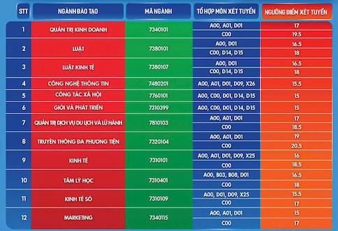 Diem san xet tuyen vao Hoc vien Phu nu Viet Nam nam theo diem thi tot nghiep THPT nam 2025. Anh: Hoc vien cung cap