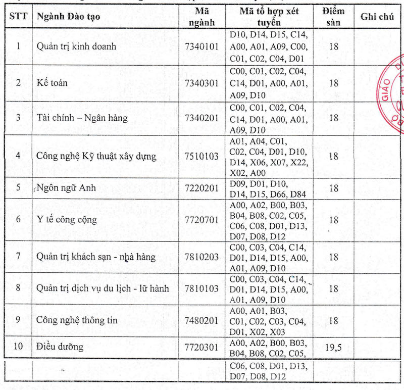 Diem san xet tuyen dua tren ket qua hoc tap lop 12. Anh: Nha truong 