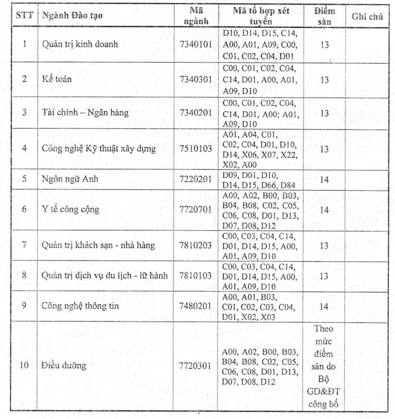 Diem san xet tuyen dua tren diem thi tot nghiep THPT. Anh: Nha truong