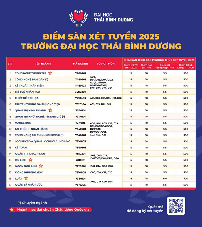 Diem san Truong 