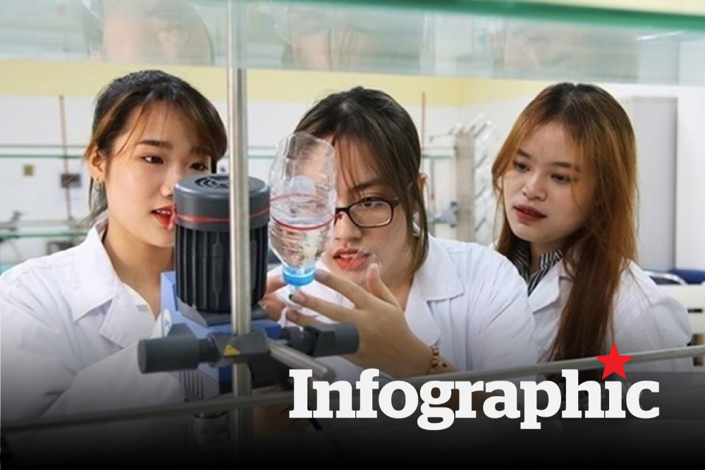 Điểm chuẩn Trường Đại học Y Hà Nội 3 năm gần đây