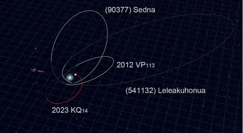 Orbita celestial 2023 KQ14 (rojo) en el sistema solar. Foto: Astronomia nacional japonesa.