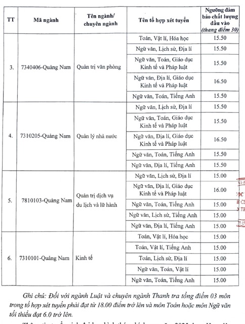 Diem san xet tuyen vao Phan hieu Hoc vien hanh chinh va Quan tri cong tai Da Nang