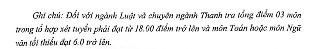Diem san xet tuyen vao Hoc vien hanh chinh va Quan tri cong co so TPHCM