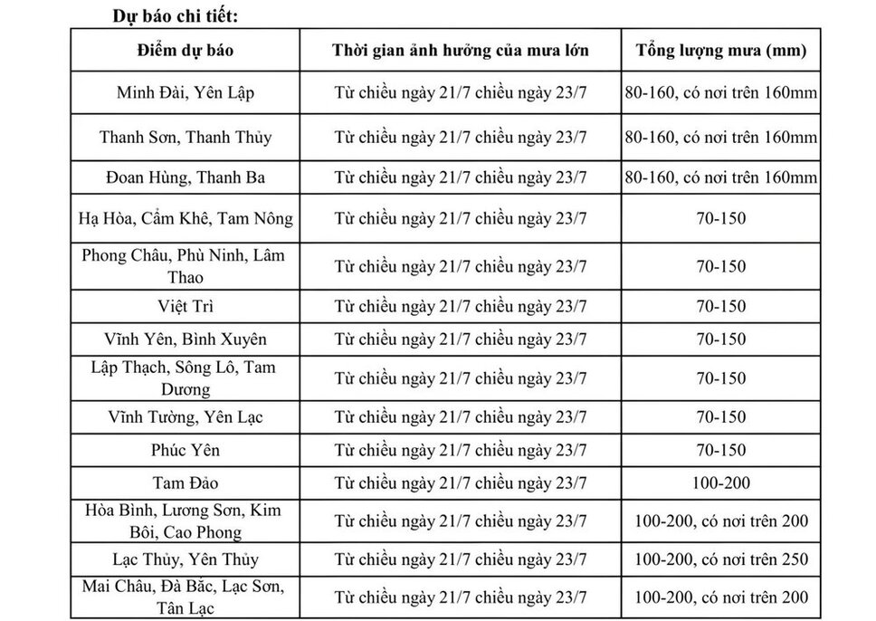 Cac noi duoc du bao se co mua lon tren dia ban tinh Phu Tho. Anh: Van ban.