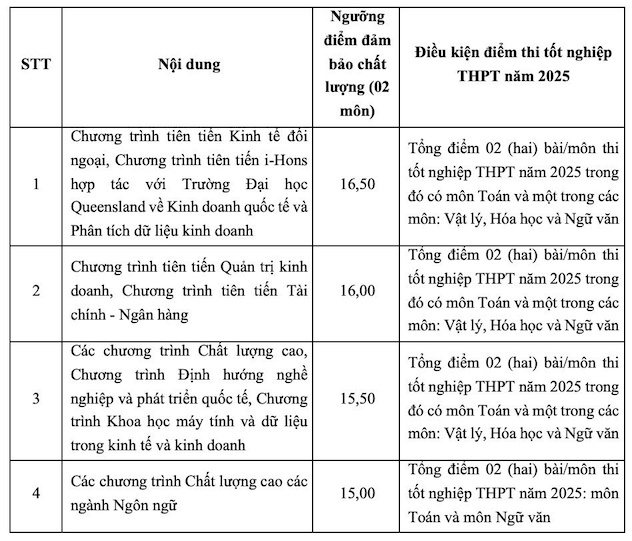 Nhom doi tuong xet tuyen ket hop giua ket qua thi tot nghiep THPT nam 2025 va chung chi ngoai ngu quoc te Thi sinh tham gia xet tuyen ket hop giua ket qua thi tot nghiep THPT nam 2025 va chung chi ngoai ngu quoc te, ngoai cac dieu kien da cong bo tai Thong tin tuyen sinh Dai hoc chinh quy nam 2025 cua Truong, can dap ung dieu kien ve diem thi tot nghiep THPT nam 2025 nhu sau: