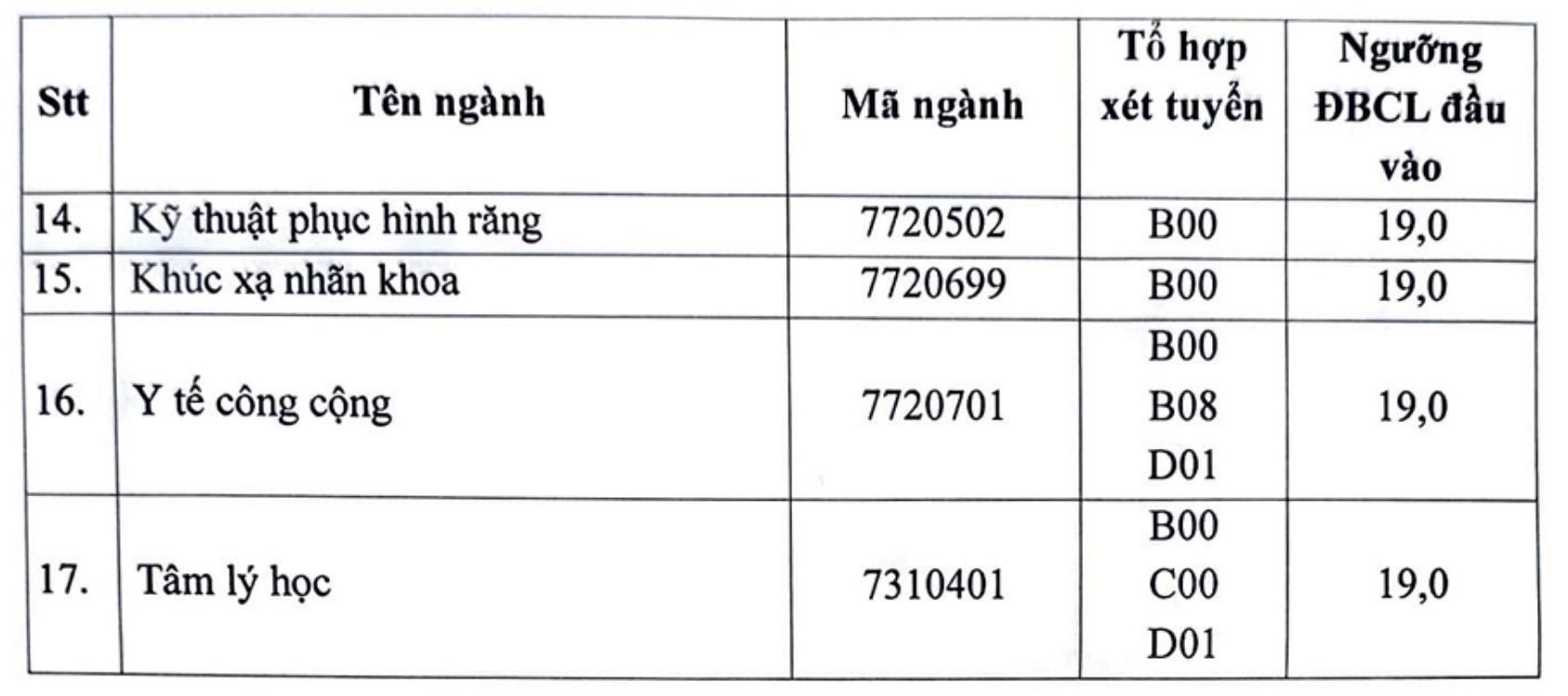 Diem san Truong Dai hoc Y Ha Noi nam 2024.
