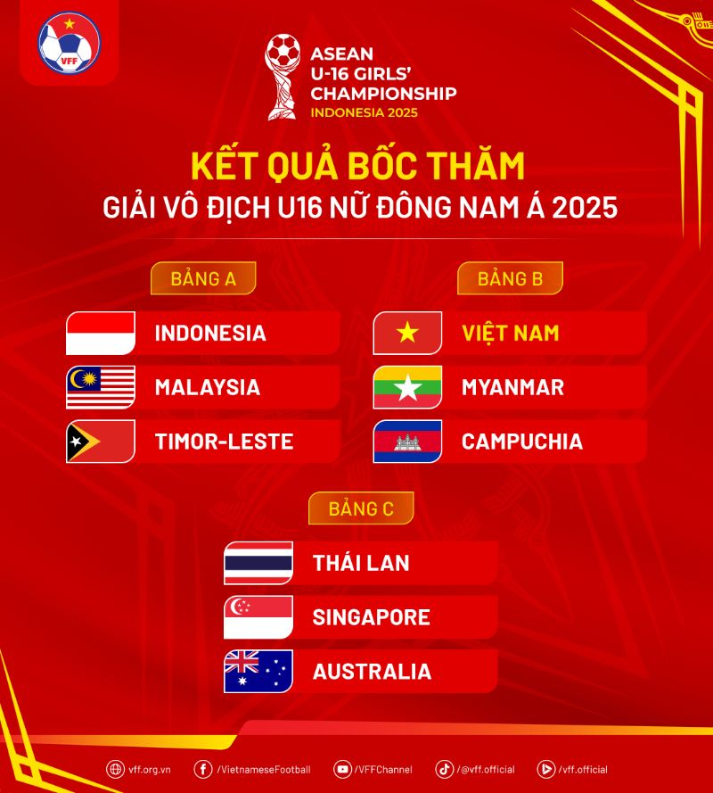 Ket qua boc tham. Anh: VFF