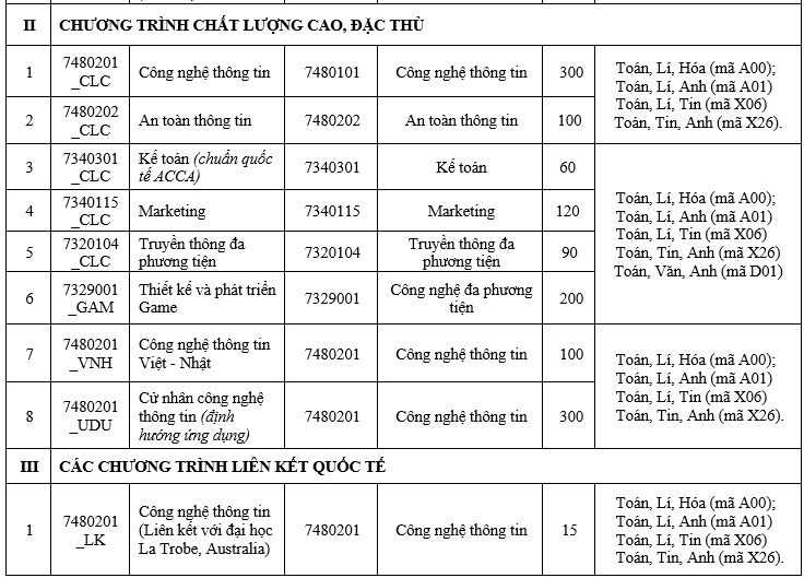 Chi tieu cua co so dao tao phia Bac. Anh: Nha truong