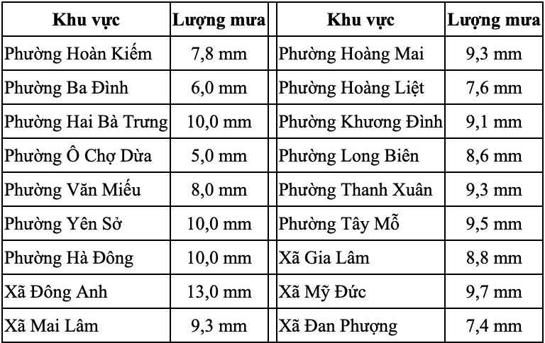 Diem ung ngap, dong nuoc tren dia ban Ha Noi. Anh: Cong ty Thoat nuoc Ha Noi 
