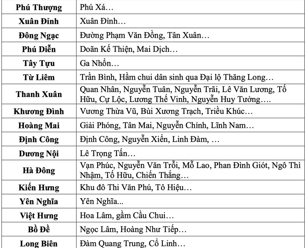 Cac diem/tuyen pho co nguy co ngap trong 3-6 gio toi. Anh: chup man hinh