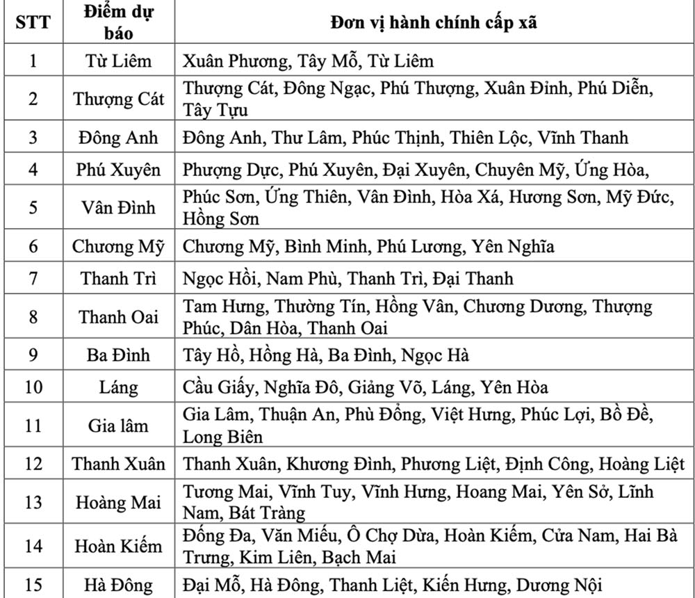 Cac diem du bao gio manh (tu cap 6 tro len) tuong ung voi don vi hanh chinh cap xa. Anh: Chup man hinh
