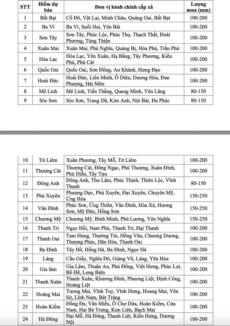 Luong mua pho bien tai cac xa, phuong. Anh: Chup man hinh