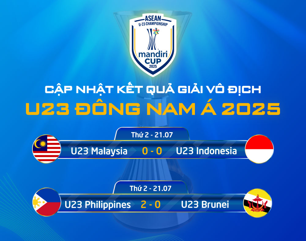 Bảng xếp hạng VCK U23 Đông Nam Á 2025 mới nhất: Thái Lan gây thất vọng; ĐT Việt Nam thị uy sức mạnh