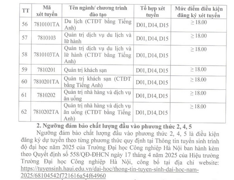 Diem san Truong Dai hoc Cong nghiep Ha Noi nam 2025. Anh: Nha truong