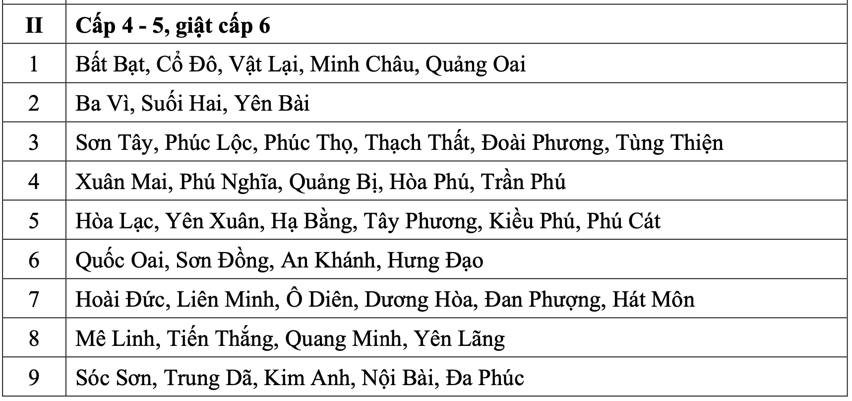 Cac diem du bao gio manh chi tiet den cap xa, phuong o Ha Noi. Anh: Dai Khi tuong Thuy van Bac Bo