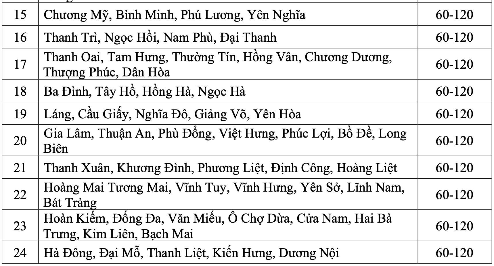 Du bao luong mua pho bien tai cac xa, phuong o Ha Noi tu ngay 22 - 23.7. Anh: Dai Khi tuong Thuy van Bac Bo