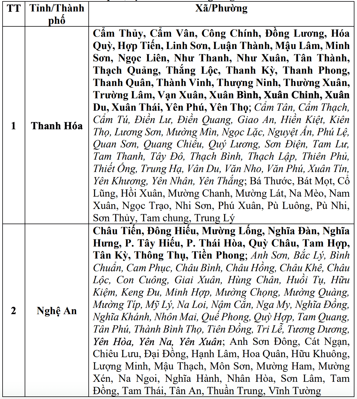 Cap nhat danh sach cac khu vuc co nguy co se xay ra lu quet, sat lo dat da trong 6 gio toi (tinh tu 10 gio 20 phut ngay 22.7). Nguon: Trung tam Du bao Khi tuong Thuy van Quoc gia