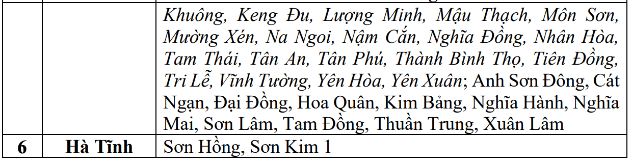 Cap nhat danh sach cac khu vuc co nguy co se xay ra lu quet, sat lo dat da trong 6 gio toi (tinh tu 10 gio 20 phut ngay 22.7). Nguon: Trung tam Du bao Khi tuong Thuy van Quoc gia