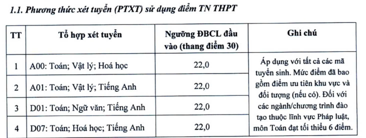 Diem san xet tuyen vao Dai hoc Kinh te Quoc dan theo diem thi tot nghiep THPT nam 2025. Anh: NEU