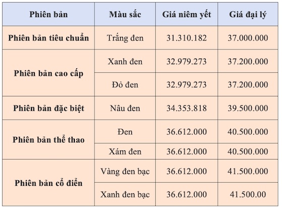 Tham khao bang gia xe Honda Vision thang 7.2025. Anh: Viet Hoang