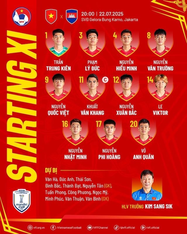 Doi hinh xuat phat cua U23 Viet Nam. Anh: VFF