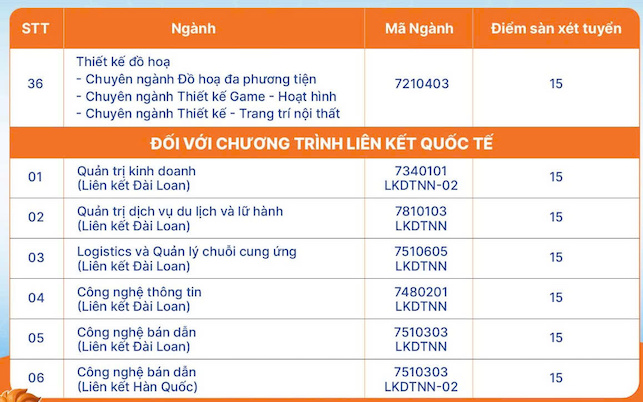 Diem san xet tuyen Truong Dai hoc Dai Nam theo diem thi tot nghiep THPT nam 2025. Anh: Nha truong cung cap