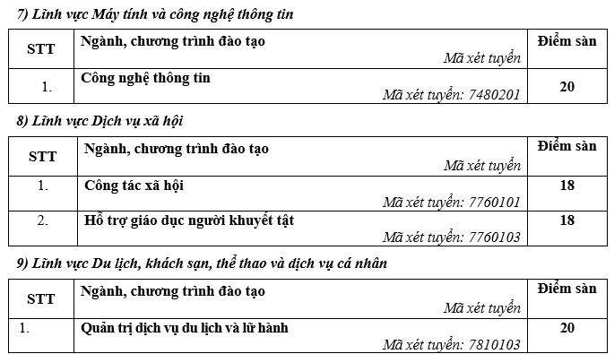 Diem san xet tuyen vao Truong Dai hoc Su pham Ha Noi nam 2025. Anh: HNUE