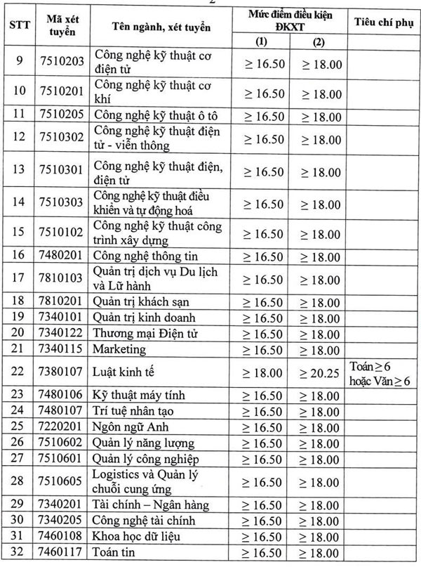 Diem san Truong Dai hoc Dien luc nam 2025. Anh: Nha truong