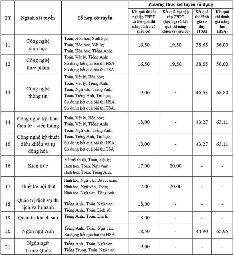 Diem san Truong Dai hoc Mo Ha Noi nam 2025. Anh: Nha truong