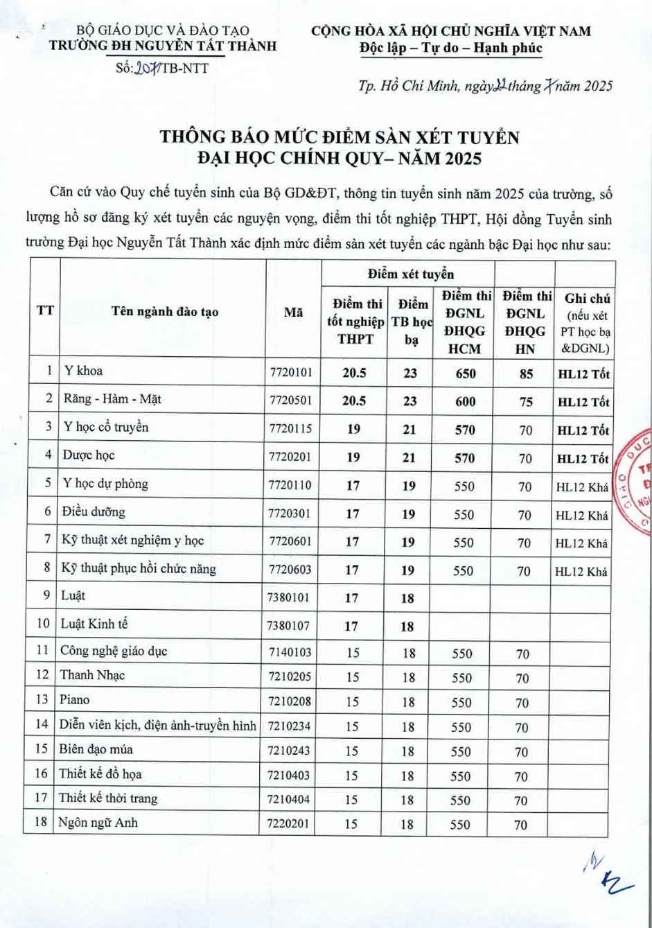 Diem san xet tuyen nganh Y khoa tai Truong Dai hoc Nguyen Tat Thanh nam 2025.