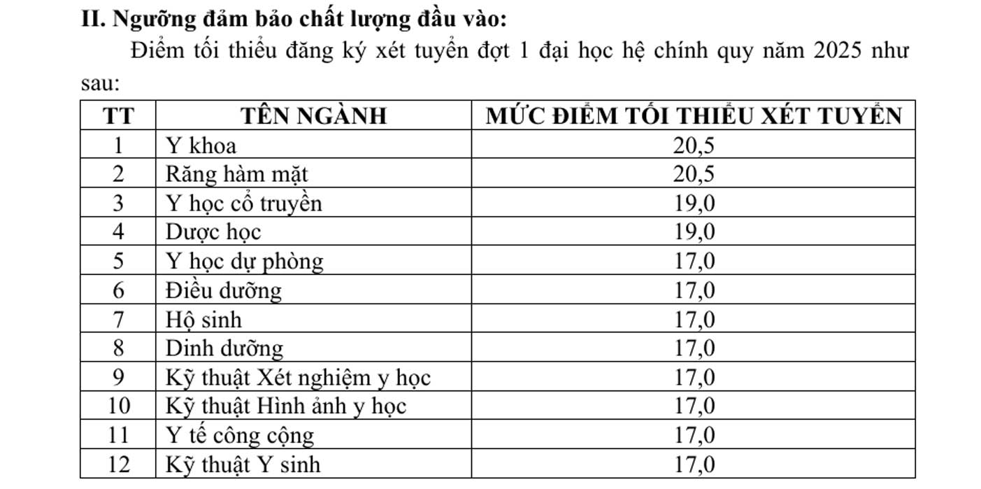 Diem toi thieu dang ky xet tuyen dot 1 dai hoc chinh quy nam 2025 cua Truong Dai hoc Y duoc Can Tho. Anh chup tu thong bao