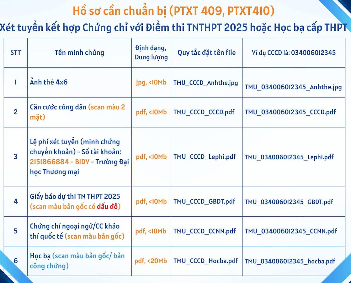 Bang quy doi chung chi ngoai ngu/chung chi khao thi quoc te. Anh: TMU