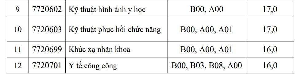 Diem san Truong Dai hoc Y khoa Pham Ngoc Thach nam 2025. Anh: Nha truong