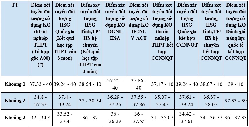 Bang quy doi ap dung voi chuong trinh Khoa hoc may tinh va du lieu trong kinh te va kinh doanh.