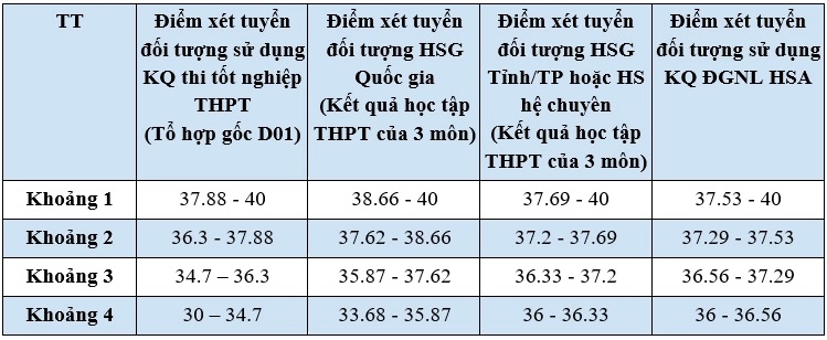 - Chuong trinh tieu chuan Ngon ngu thuong mai: