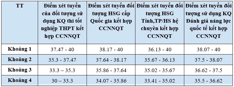 - Chuong trinh chat luong cao Ngon ngu thuong mai: