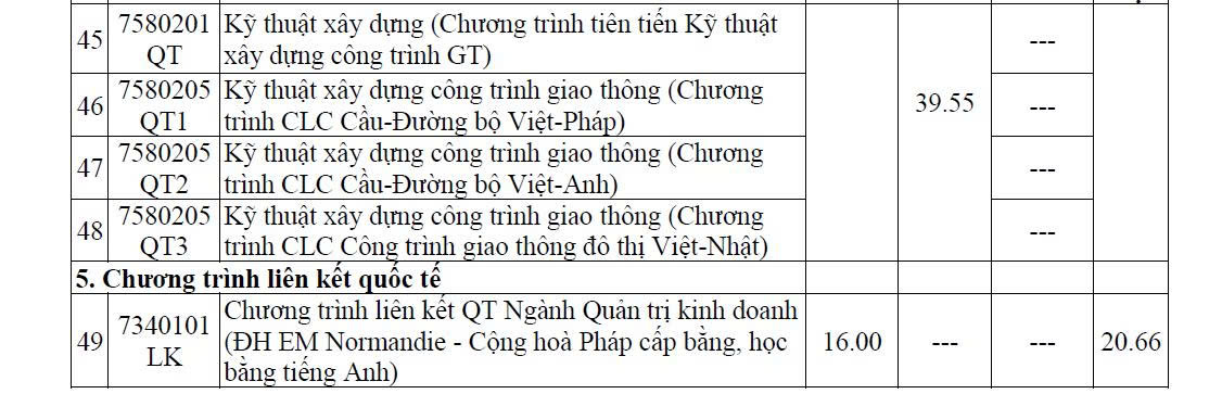 Nguong dam bao chat luong dau vao (diem san) xet tuyen nam 2025 cua co so dao tao chinh tai Ha Noi. Anh: Nha truong cung cap